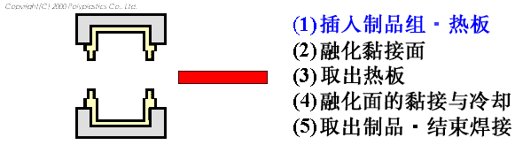 熱板機示意圖 熱板機示意圖